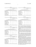 Dispersion Of Microparticulate Titanium Oxide And Cosmetics Containing The Same diagram and image