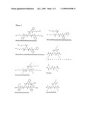 Controlled Release Gels diagram and image