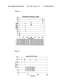 Controlled Release Gels diagram and image