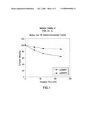 Compounds and Pharmaceutical compositions for the treatment of Viral infections diagram and image