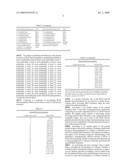 Compounds, Pharmaceutical Compositions and Therapeutic Methods of Preventing and Treating Diseases and Disorders Associated With Amyloid Fibril Formation diagram and image