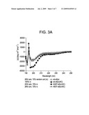 CONFORMATIONAL ISOMERS OF ALPHA-SYNUCLEIN, ANTIBODIES THERETO AND METHODS OF THEIR MANUFACTURE AND USE diagram and image