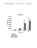 CONFORMATIONAL ISOMERS OF ALPHA-SYNUCLEIN, ANTIBODIES THERETO AND METHODS OF THEIR MANUFACTURE AND USE diagram and image