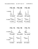 CONFORMATIONAL ISOMERS OF ALPHA-SYNUCLEIN, ANTIBODIES THERETO AND METHODS OF THEIR MANUFACTURE AND USE diagram and image