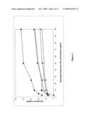 Parenteral formulations of peptides for the treatment of systemic lupus erythematosus diagram and image