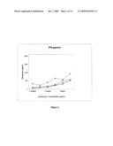 Parenteral formulations of peptides for the treatment of systemic lupus erythematosus diagram and image