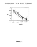 Parenteral formulations of peptides for the treatment of systemic lupus erythematosus diagram and image