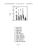 Parenteral formulations of peptides for the treatment of systemic lupus erythematosus diagram and image