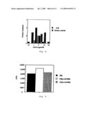 Parenteral formulations of peptides for the treatment of systemic lupus erythematosus diagram and image