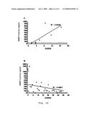 Parenteral formulations of peptides for the treatment of systemic lupus erythematosus diagram and image