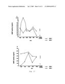 Parenteral formulations of peptides for the treatment of systemic lupus erythematosus diagram and image