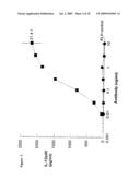 Antibodies to CD40 diagram and image