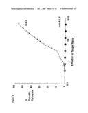 Antibodies to CD40 diagram and image