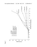 Antibodies to CD40 diagram and image