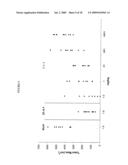 Antibodies to CD40 diagram and image