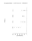 Antibodies to CD40 diagram and image