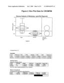 PROTEINS diagram and image