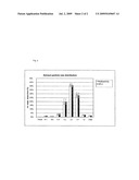 Pharmaceutical Compositions Comprising Cyclosporin diagram and image