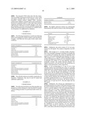 Pharmaceutical Compositions Comprising Cyclosporin diagram and image