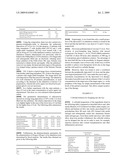 Pharmaceutical Compositions Comprising Cyclosporin diagram and image