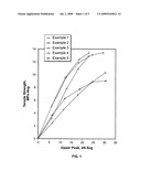 Pharmaceutical excipient having improved compressibility diagram and image