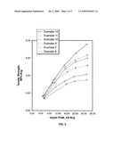 Pharmaceutical excipient having improved compressibility diagram and image