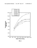 Pharmaceutical excipient having improved compressibility diagram and image