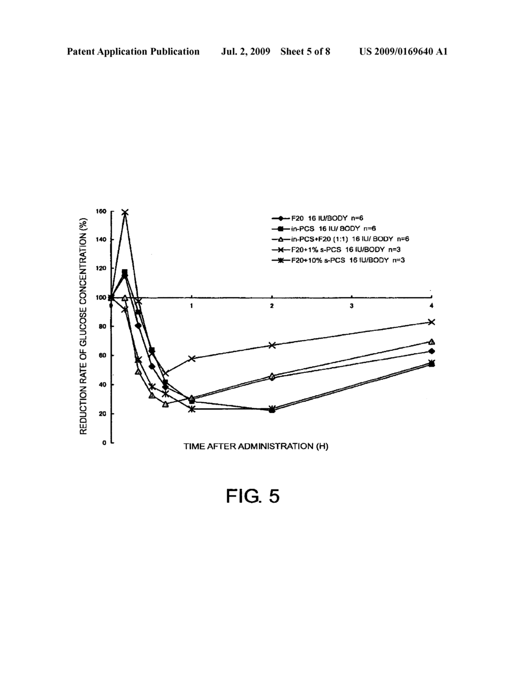 COMPOSITONS FOR NASAL ADMINISTRATION OF PHARMACEUTICALS - diagram, schematic, and image 06