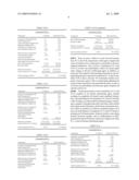 Insect repellent concentrate formulation diagram and image