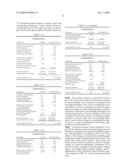 Insect repellent concentrate formulation diagram and image