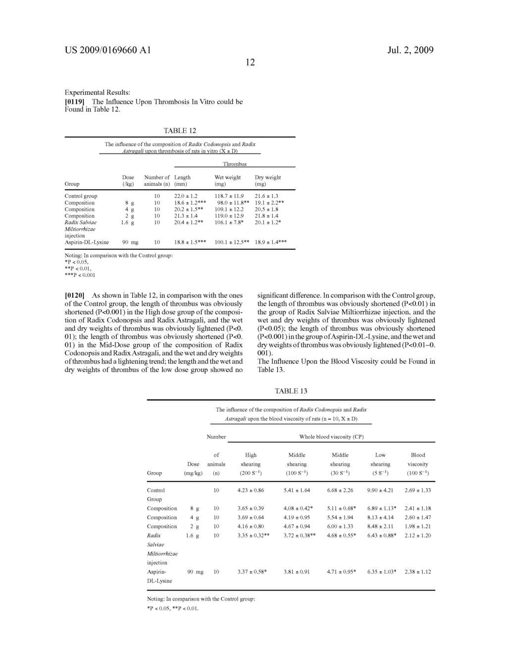 A COMPOSITION OF RADIX CODONOPSIS AND RADIX ASTRAGALI, A METHOD FOR PREPARATION THEREOF AND ITS APPLICATION - diagram, schematic, and image 14