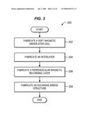 PATTERNED MAGNETIC MEDIA HAVING AN EXCHANGE BRIDGE STRUCTURE CONNECTING ISLANDS diagram and image