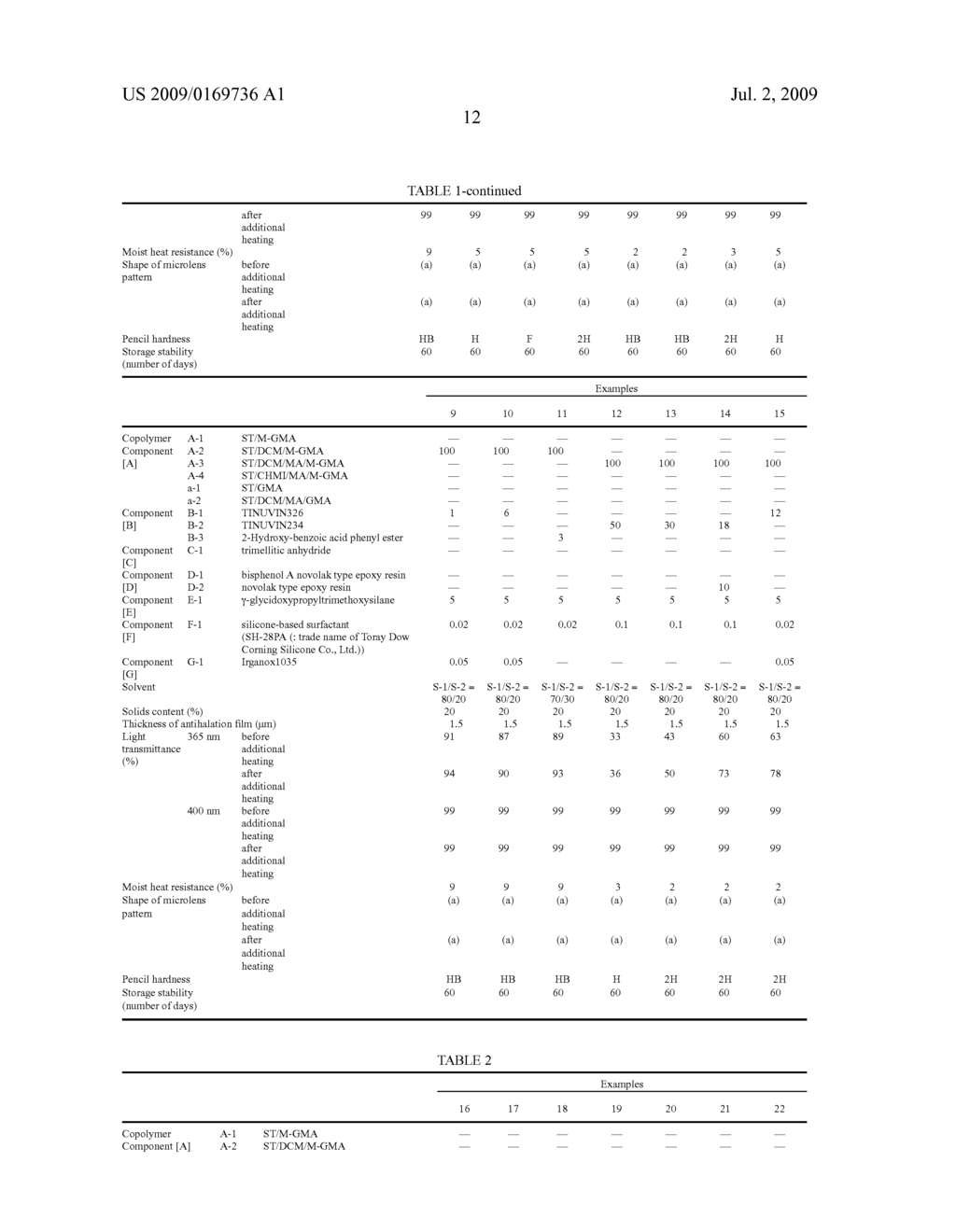 THERMOSETTING RESIN COMPOSITION, METHOD OF FORMING ANTIHALATION FILM OF SOLID-STATE IMAGING DEVICE, ANTIHALATION FILM FOR SOLID-STATE IMAGING DEVICES, AND SOLID-STATE IMAGING DEVICE - diagram, schematic, and image 14