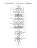 Method for Preventing Crystallization at Nozzle Tips When Loading Different Kinds of SOG Material diagram and image