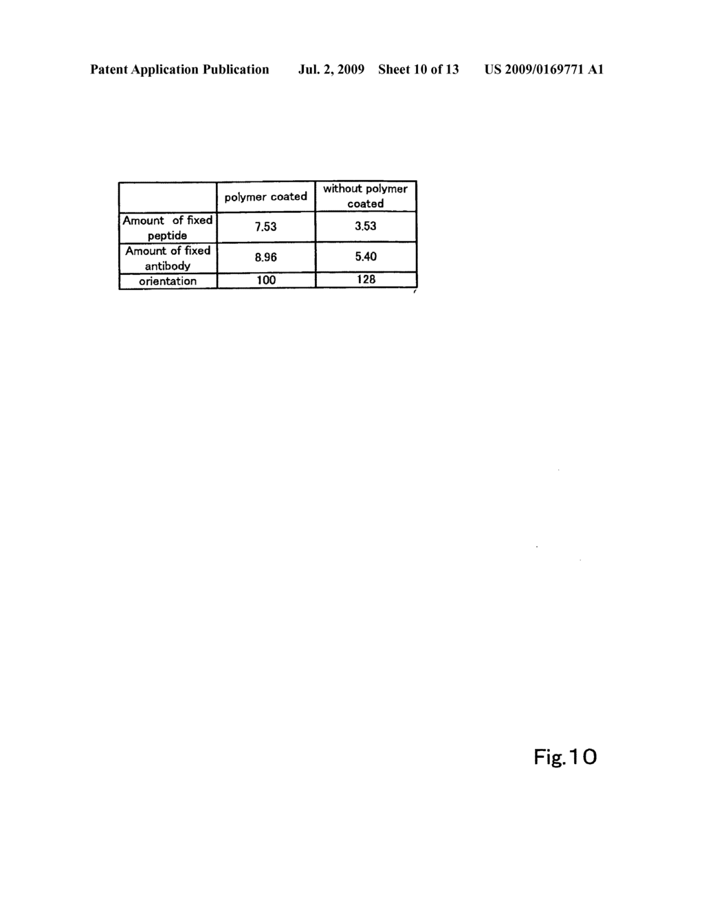 Method of producing solid-phase body having immobilized microobject and the use thereof - diagram, schematic, and image 11