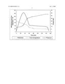 Process for Making Composite Products from Fibrous Waste Material diagram and image