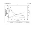 Process for Making Composite Products from Fibrous Waste Material diagram and image