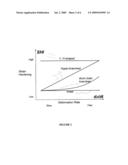 EXTRUSION COATED SUBSTRATE diagram and image