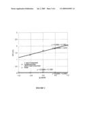 EXTRUSION COATED SUBSTRATE diagram and image