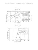 Hydrogen Generating Device diagram and image