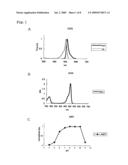 FLUORESCENT PROTEIN AND CHROMOPROTEIN diagram and image