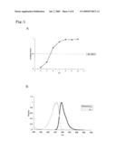 FLUORESCENT PROTEIN AND CHROMOPROTEIN diagram and image