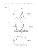 FLUORESCENT PROTEIN AND CHROMOPROTEIN diagram and image