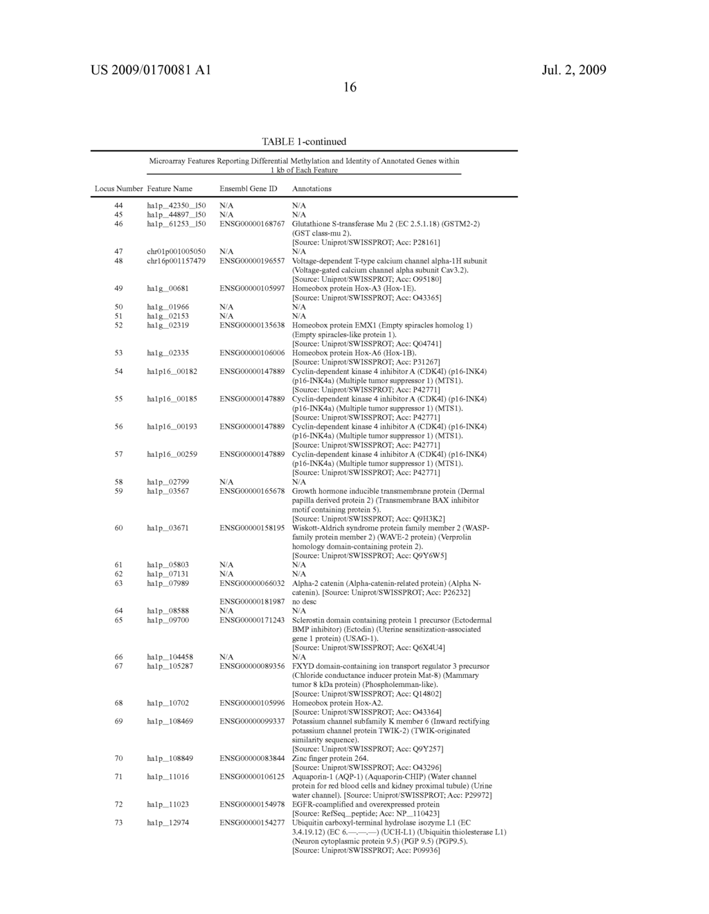 GENE METHYLATION IN BLADDER CANCER DIAGNOSIS - diagram, schematic, and image 17