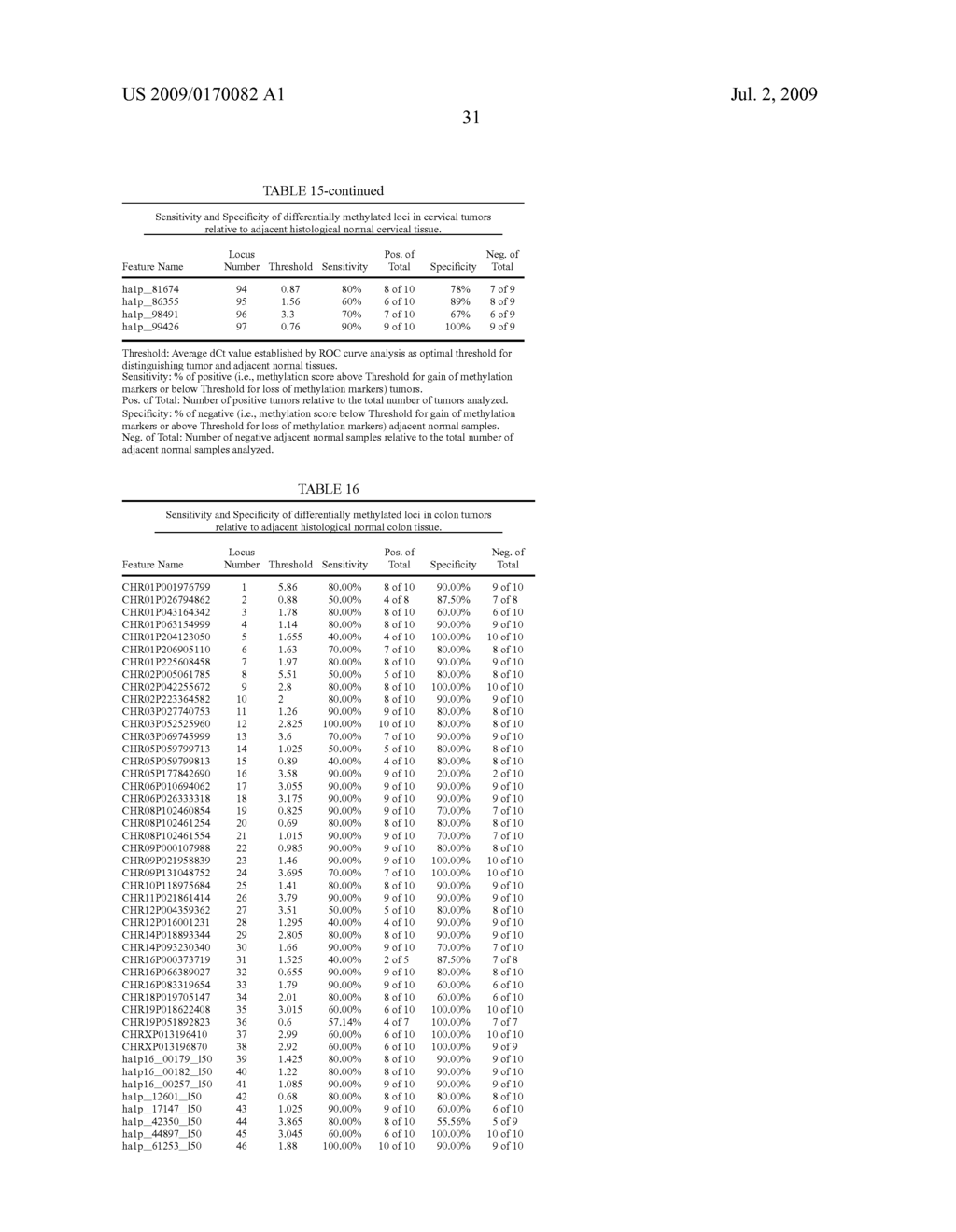 GENE METHYLATION IN RENAL CANCER DIAGNOSIS - diagram, schematic, and image 32