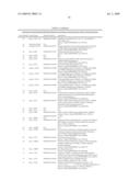 GENE METHYLATION IN DIAGNOSIS OF MELANOMA diagram and image