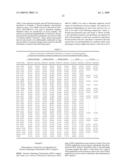 GENE METHYLATION IN DIAGNOSIS OF MELANOMA diagram and image