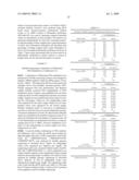 GENE METHYLATION IN DIAGNOSIS OF MELANOMA diagram and image