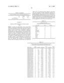 GENE METHYLATION IN DIAGNOSIS OF MELANOMA diagram and image