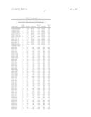 GENE METHYLATION IN DIAGNOSIS OF MELANOMA diagram and image